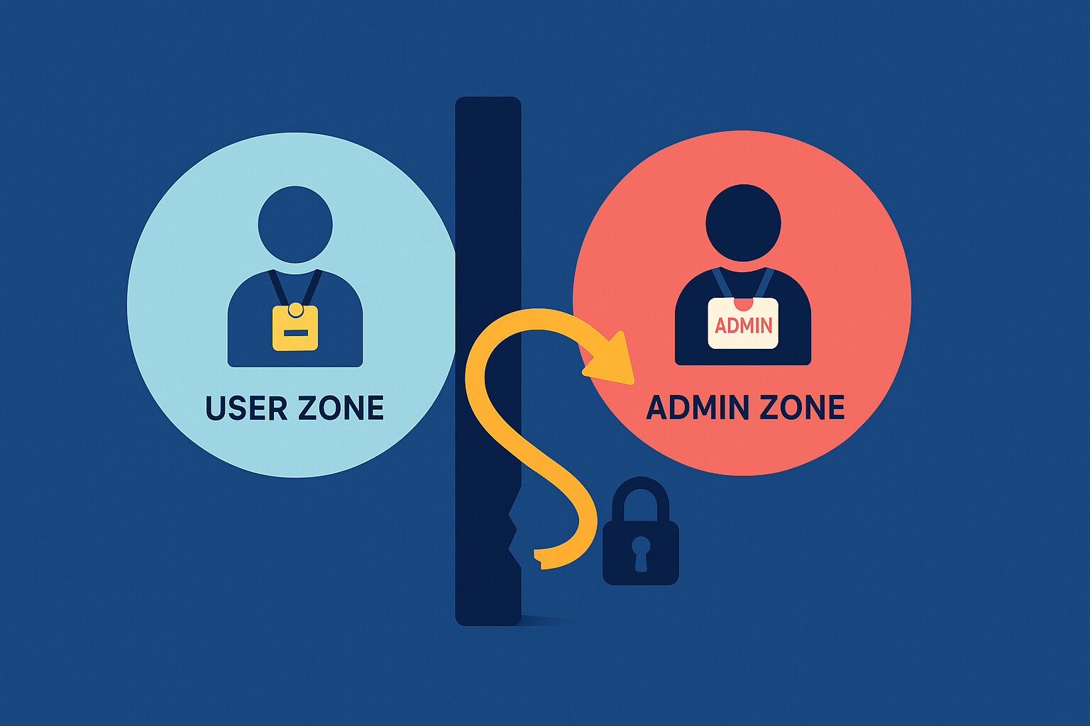 Hardcoded Secrets in Source Code | CodeSignal Learn